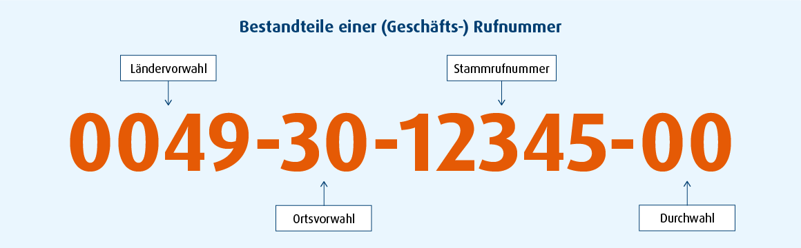Bestandteile eines Rufnummernblocks Bestandteile eines Rufnummernblocks